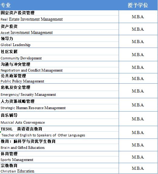 硕士专业设置