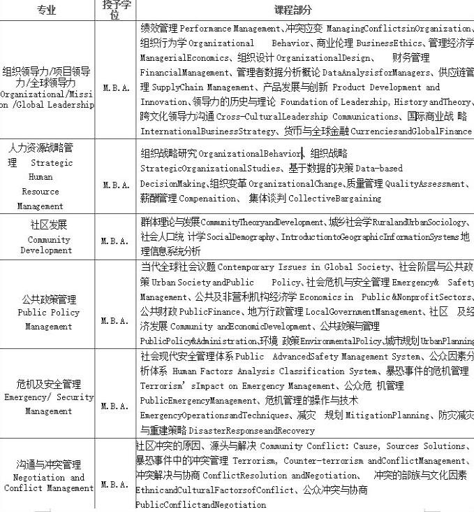 课程体系架构
