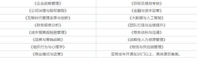 MBA课程体系图解