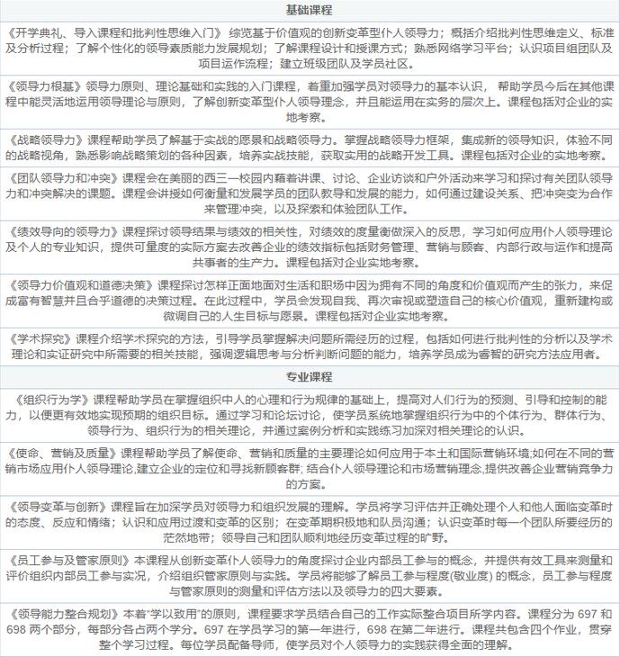 课程结构图