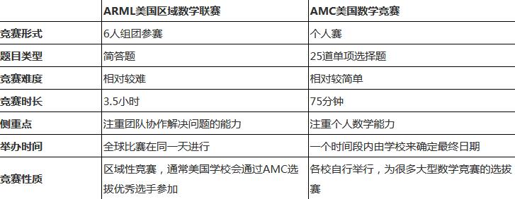 数学团队协作示意图