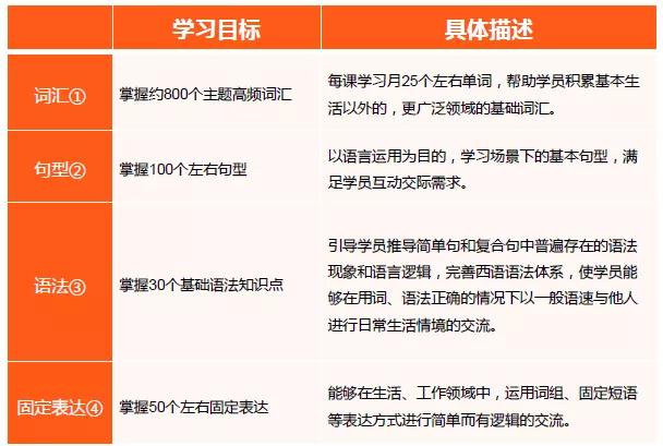 外贸西语情景教学
