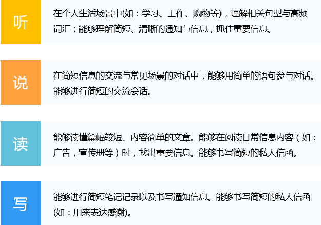 德语能力成长曲线
