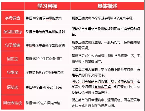 A1知识点拓扑图