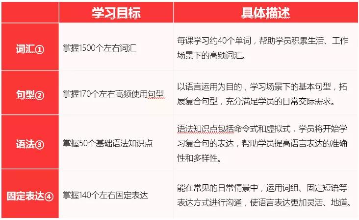 A2知识点拓扑图