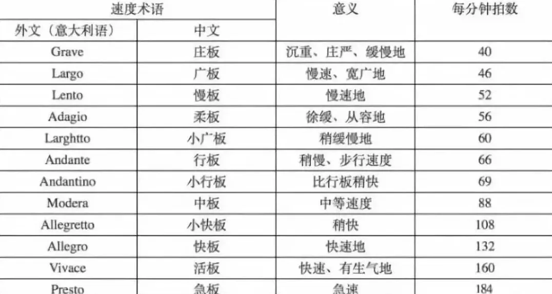 钢琴练习实拍图