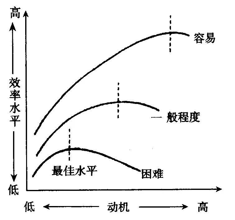 动机强度曲线图示