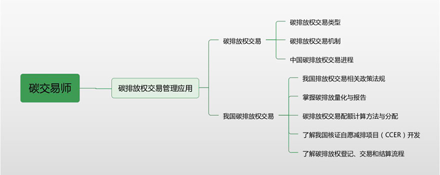 碳交易師項目課程大綱