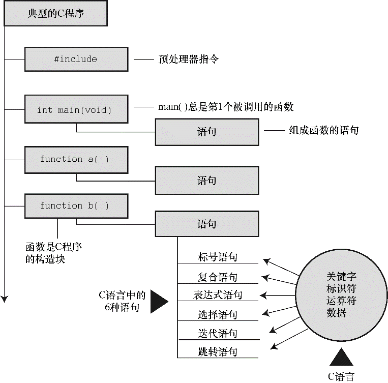 C语言知识图谱
