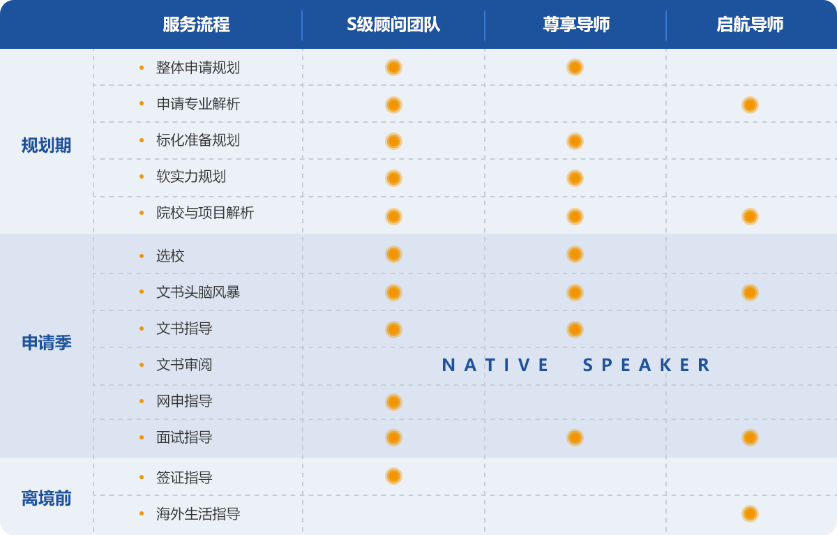 美国研究生尊享启航计划