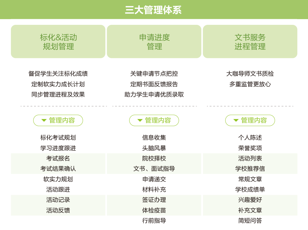 服务质量督查流程