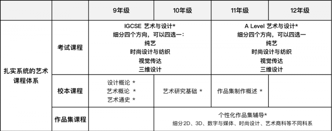 璟旻艺术课程详细解读