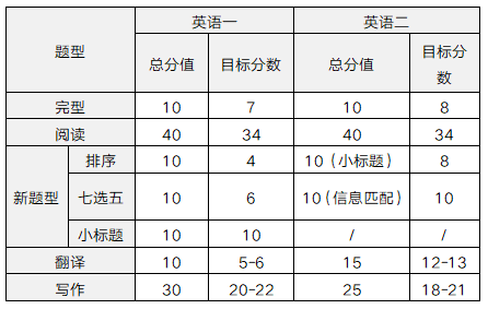 考研干货集锦