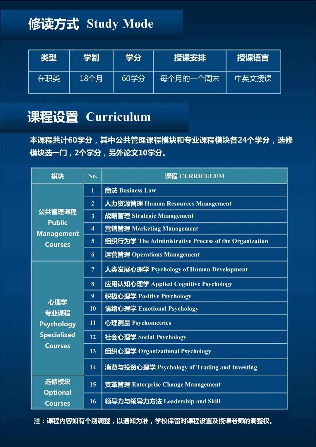 心理学硕士课程体系