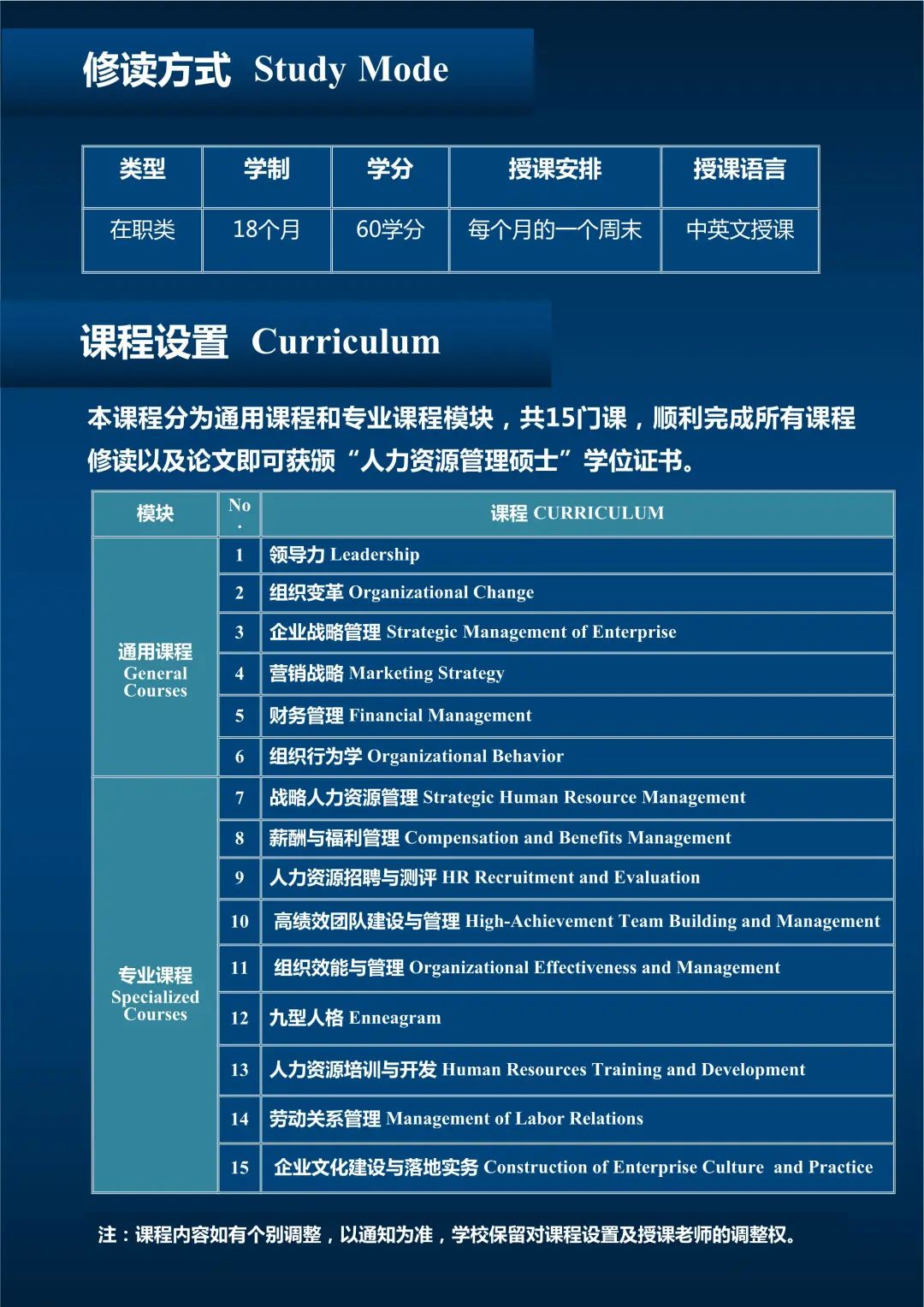人力资源管理硕士课程体系