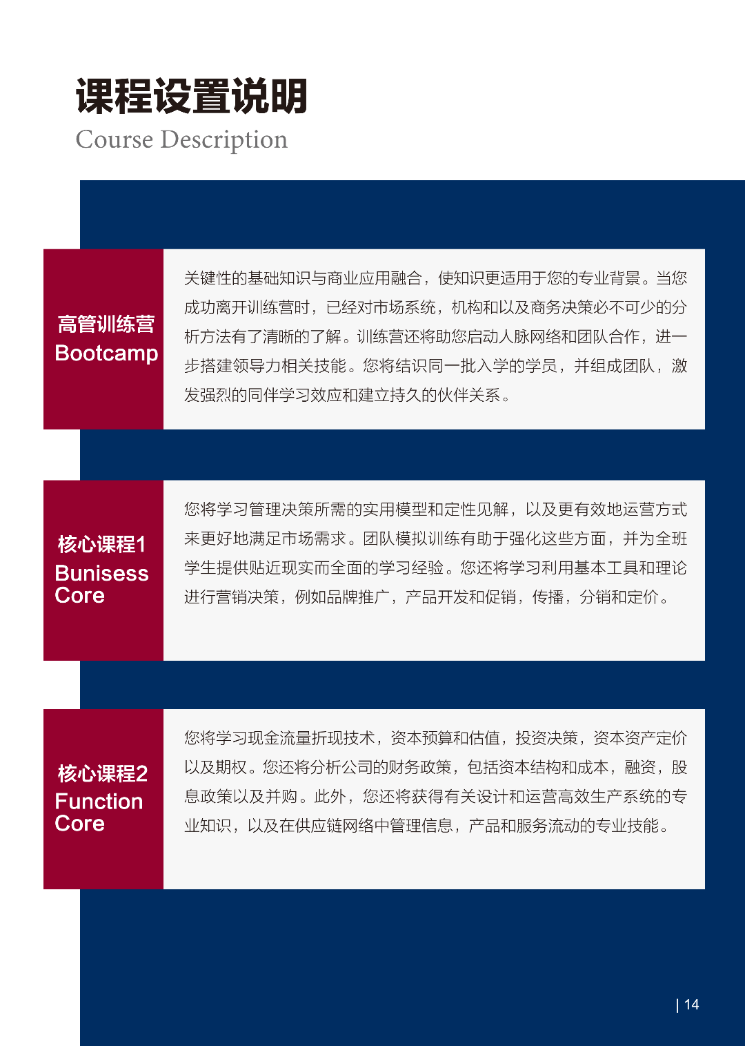 GMBA课程结构