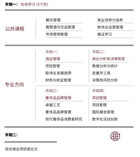 酒店管理硕士课程结构