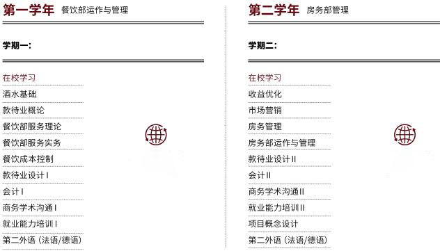 SHMS实景教学环境