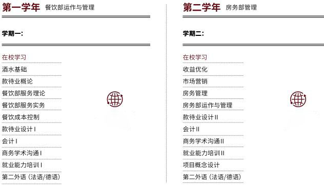 瑞士酒店管理大学本科课程设置