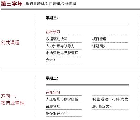 瑞士酒店管理大学本科课程设置