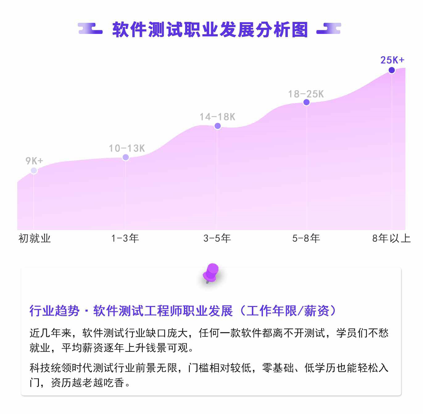 软件测试教学场景