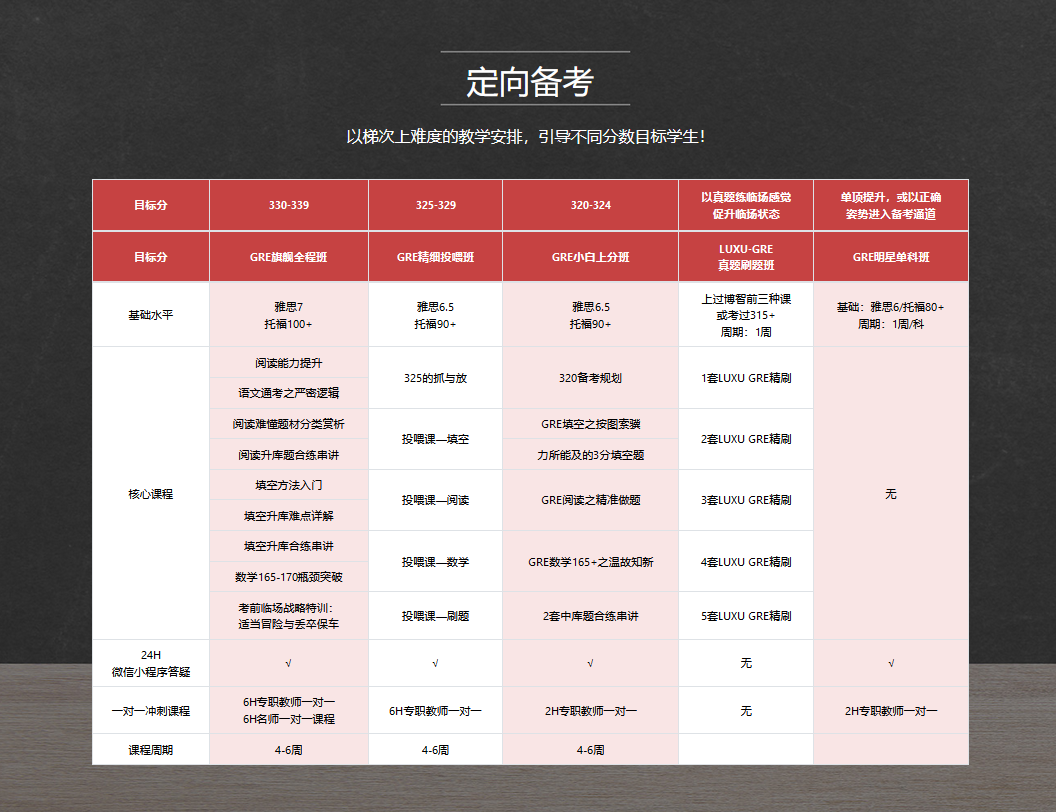 博智GRE学员成果