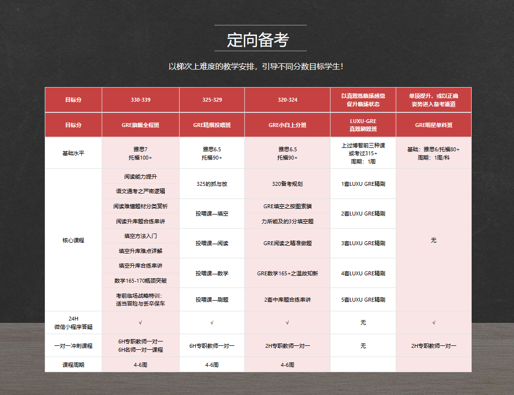 广州博智gre培训机构