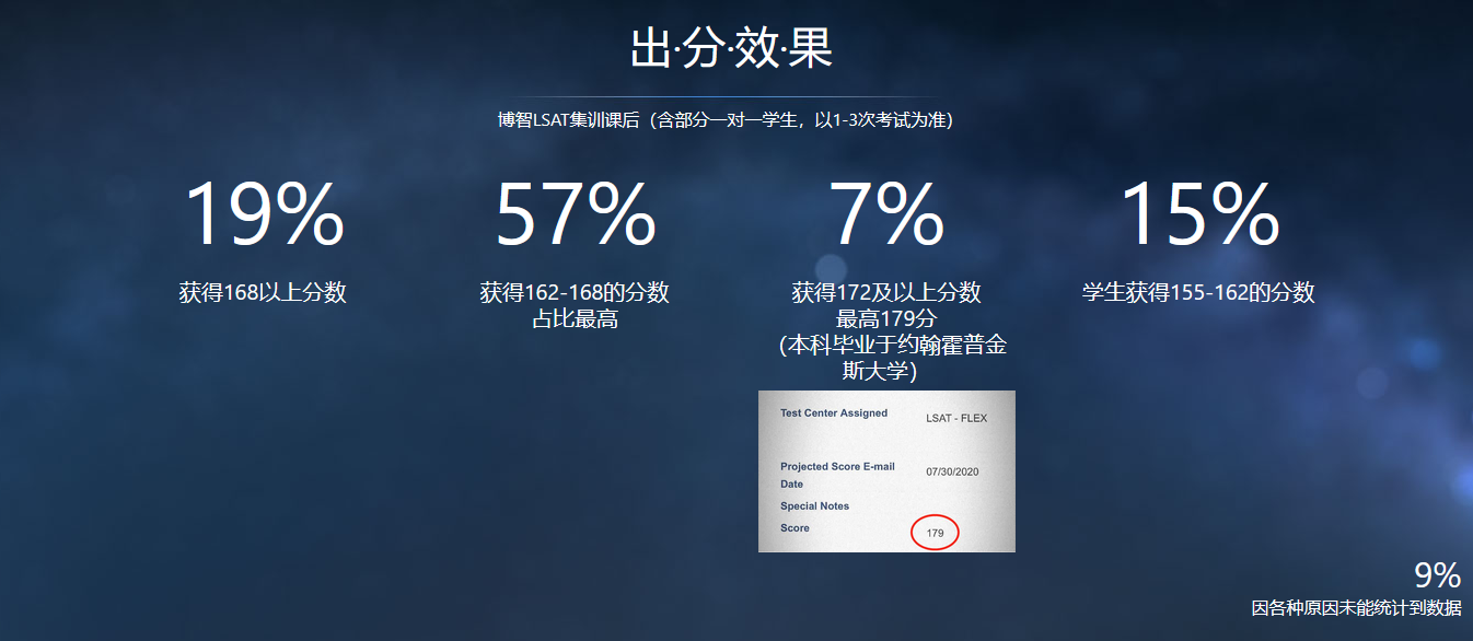 教学场景实拍