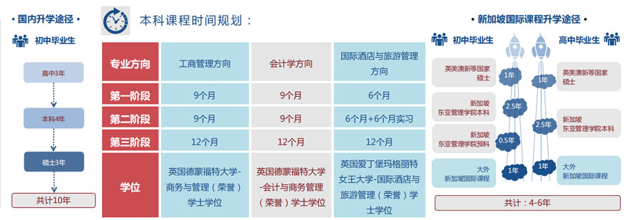 东南亚管理学院校园环境