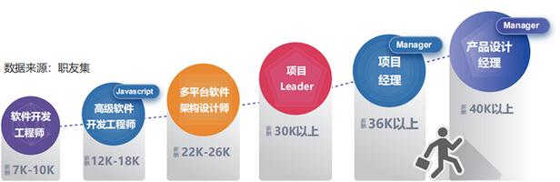 超全栈进阶路线