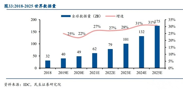 城市薪酬分布图