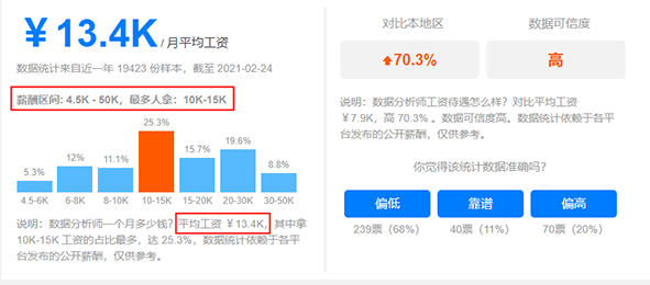 行业价值分析图