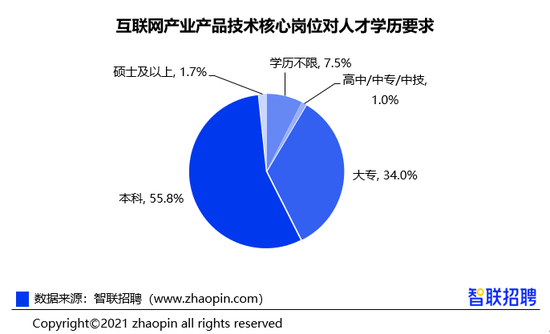 技能成长曲线