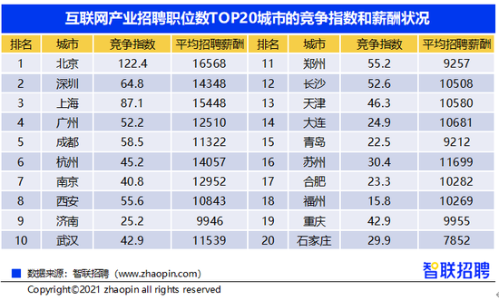 职业发展路径