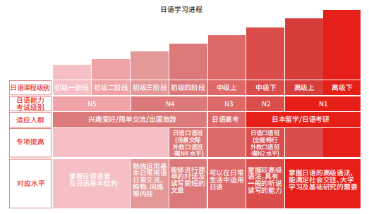 重庆学日语 学校_重庆日语_重庆樱花日语