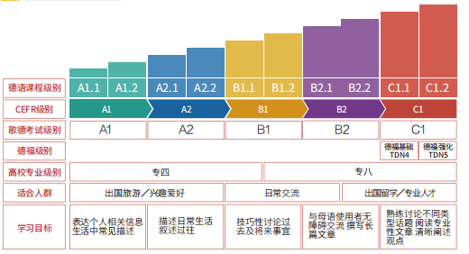 德语课程导视图