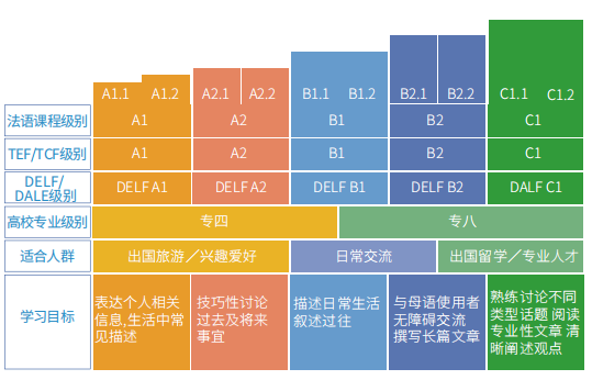 法语课程导视图