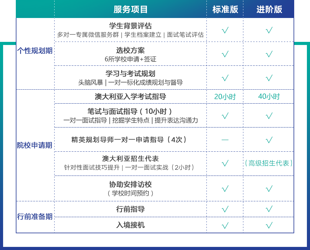 澳大利亚中学高端申请计划