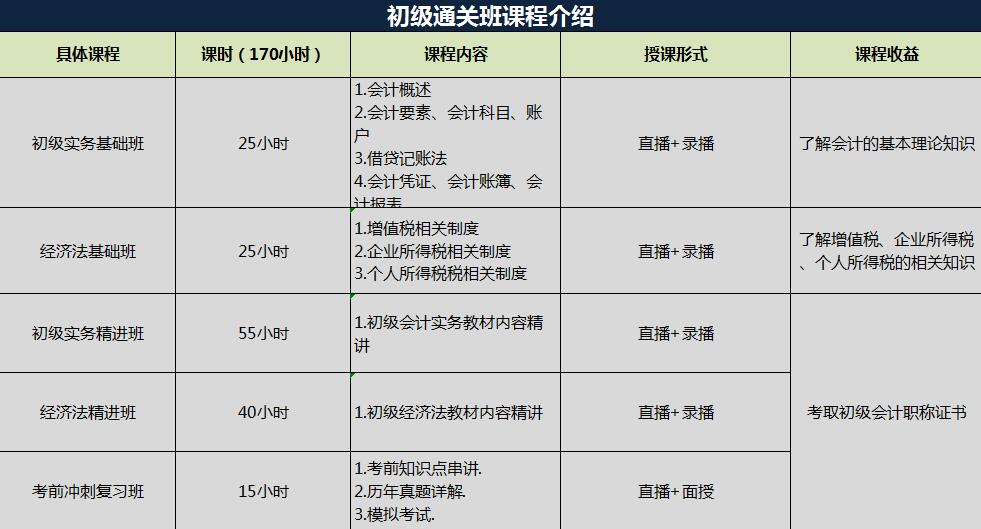 会计实务操作演示