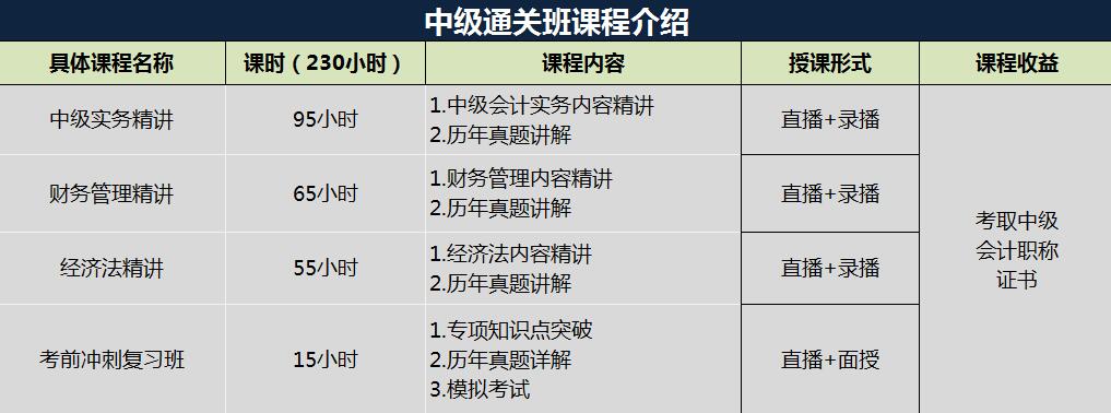 课程大纲示意图