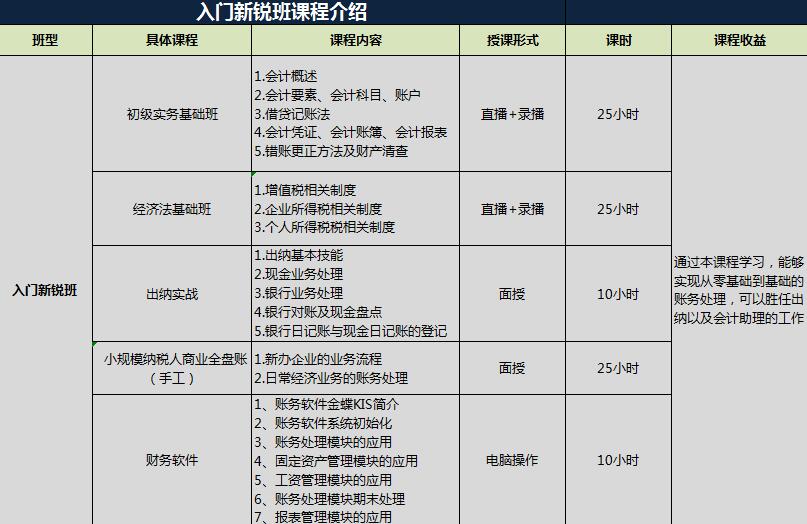 财务软件操作界面