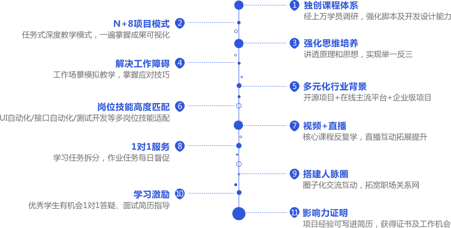 课程项目实战