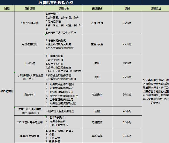 财务软件操作界面演示