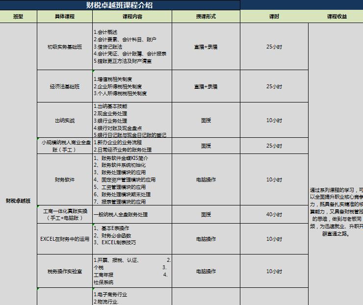 财税课程知识体系