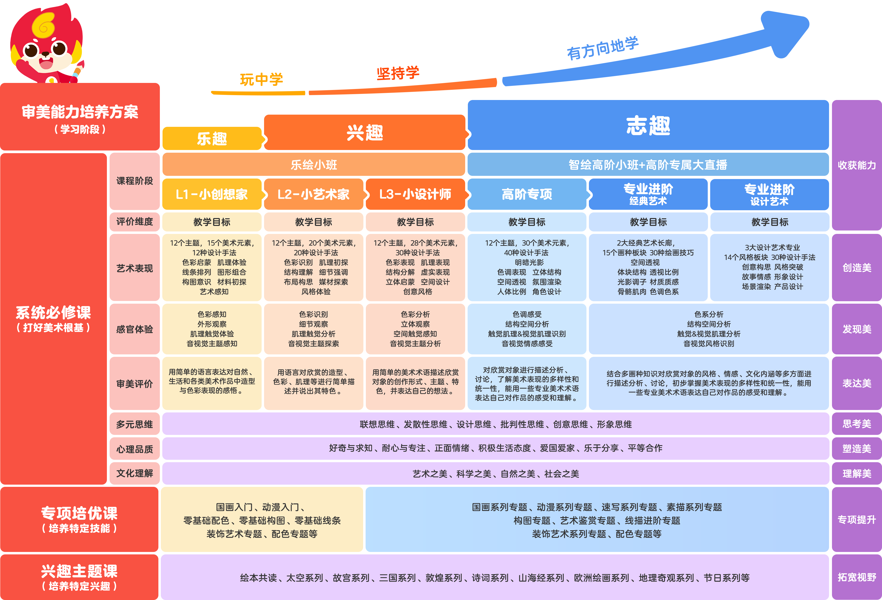 课程体系规划图