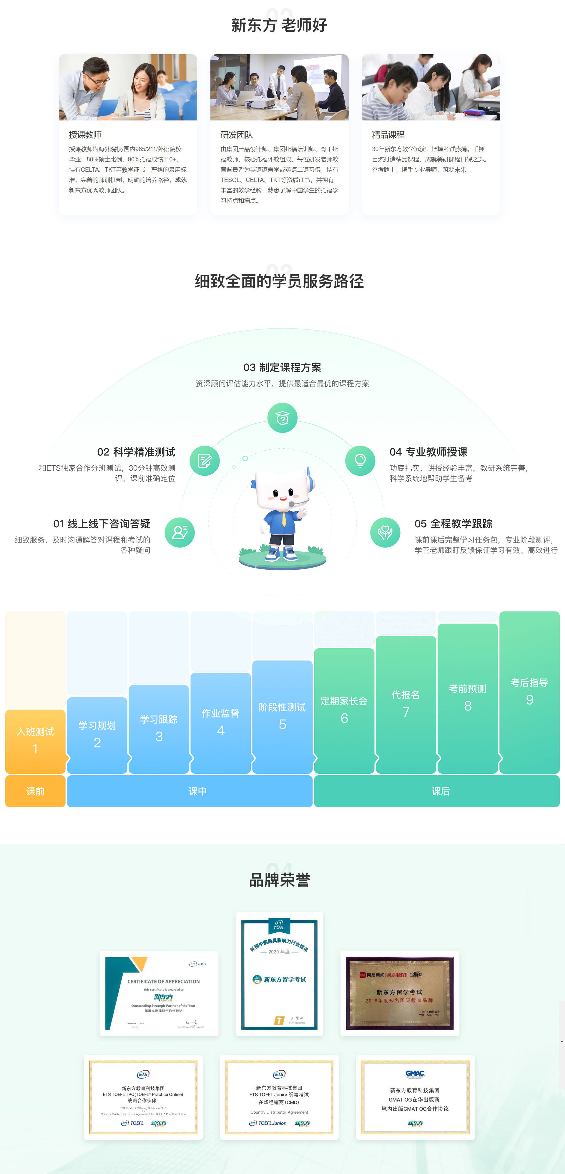 新东方托福教学体系