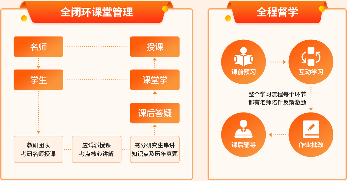集训营教学场景