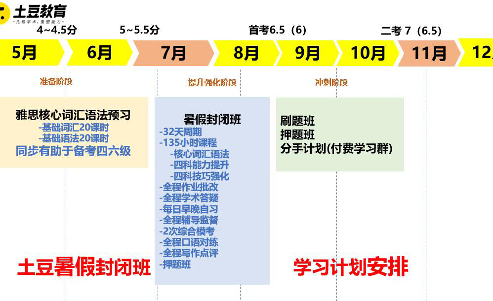 土豆雅思课程安排