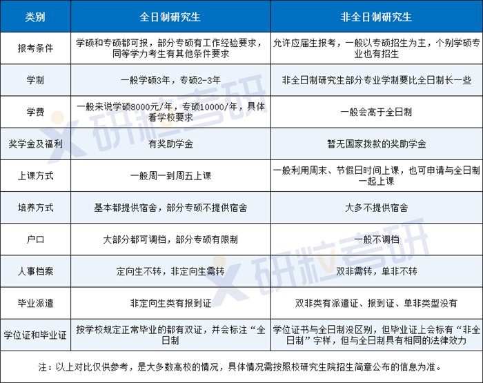 学位类型对比图示