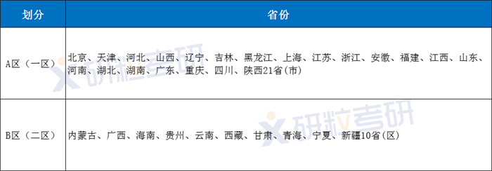 分数线对比图示